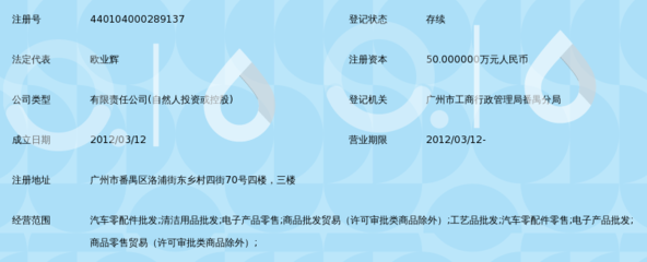 广州亨德瑞汽车用品